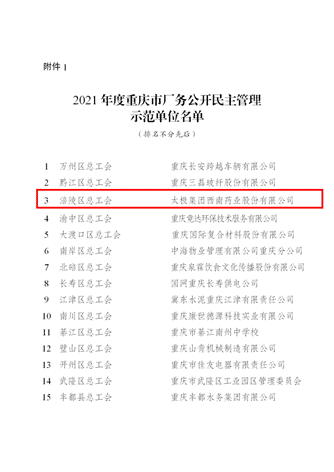關于2021年度全市企業民主管理集體協商 示范點和民主管理集體協商建制擴面工作評選情況的通報(2)(1)(1)_03